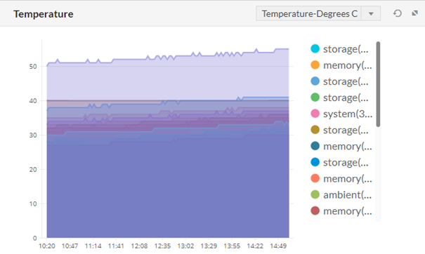 Monitorowanie temperatury w OpManager