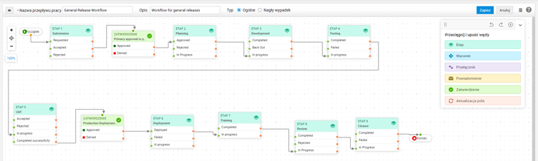 Workflow w Release Management w ServiceDesk Plus 12000