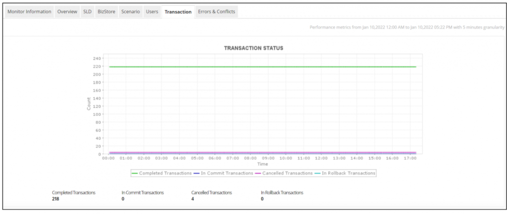 Applications Manager-transaction