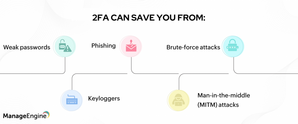 2FA can save you from