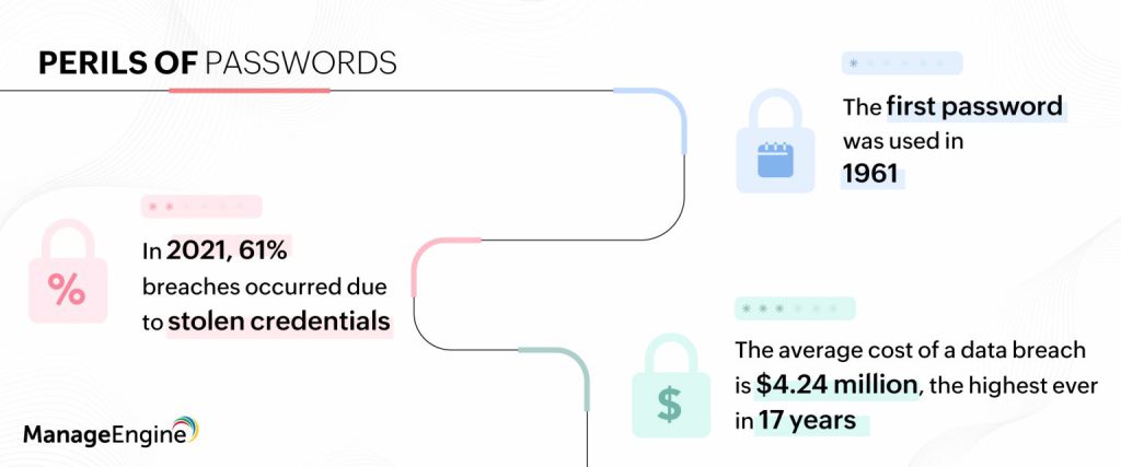 Perils of passwords, ManageEngine