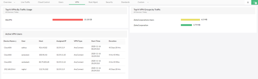 Screenshot Firewall Analyzer w OpManager od ManageEngine monitorowanie sieci VPN