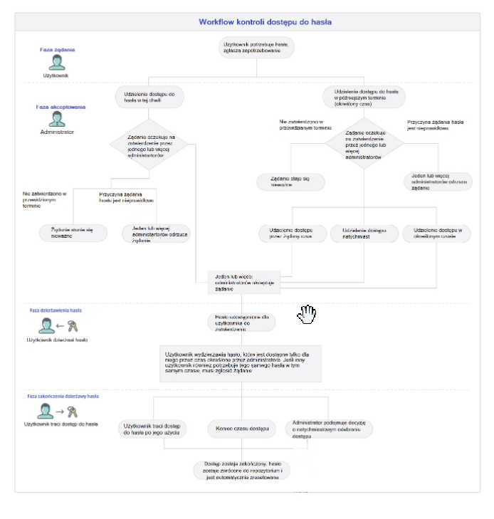 Konfiguracja Systemu ManageEngine Desktop Central