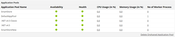 Monitorowanie usługi IIS z Applications Manager