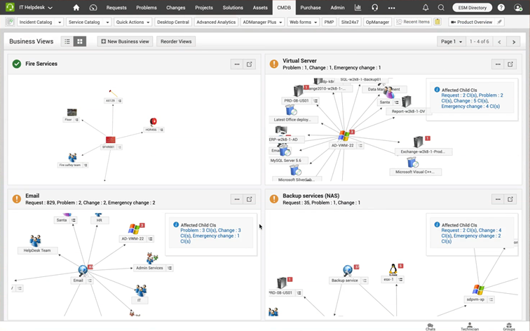 CMBD to moduł w ServiceDesk Plus odpowiadający za tworzenie sieci powiązań pomiędzy zasobami IT