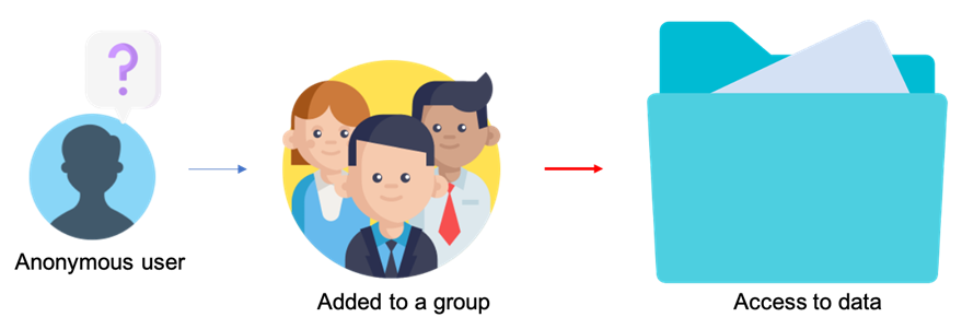 1. Definiowanie zakresu listy kontrolnej audytu