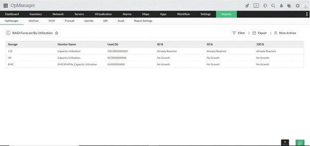 Raporty prognoz w OpManager