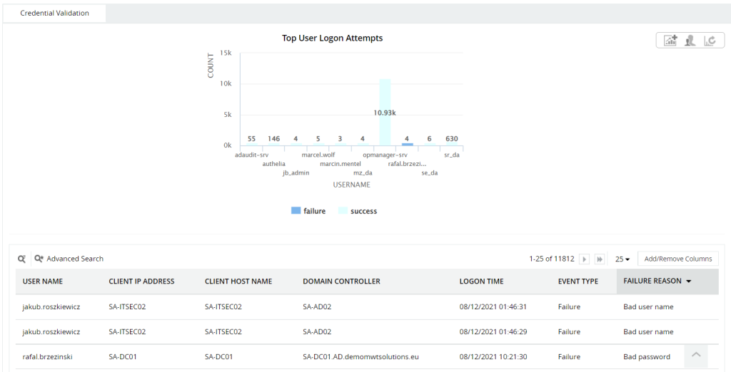 Active Directory - blokady kont
