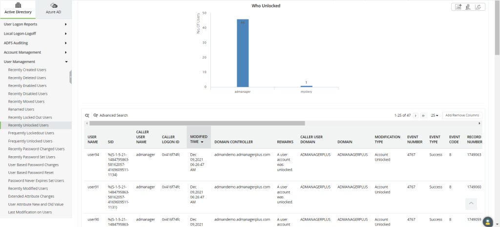 Blokady kont Active Directory