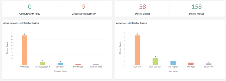 Przegląd dashboardów w Device Control Plus