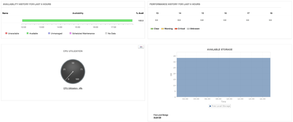 relationad databased